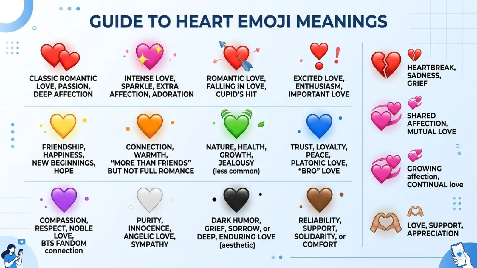 You are currently viewing Heart Emoji Meanings ❤️ Full Guide to Colors, Love & Texting<p class="post-updated-date">🕓 <span class="updated-label">Last updated on</span> <time datetime="2026-05-21T06:51:26+00:00">May 21, 2026</time></p><script type="application/ld+json">
        {
          "@context": "https://schema.org",
          "@type": "BlogPosting",
          "mainEntityOfPage": {
            "@type": "WebPage",
            "@id": "https://pickupsy.com/heart-emoji-meanings/"
          },
          "datePublished": "2026-05-21T06:51:25+00:00",
          "dateModified": "2026-05-21T06:51:26+00:00"
        }
        </script>